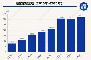 乌度卡：我们最看重球队的长远未来 现在是赢球与发展并行的阶段